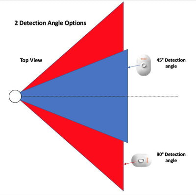 tiiwee Détecteur de Mouvement extérieur IP54 PIR TWPIR04 - Systme d'alarme antieffraction pour la Maison - Noir