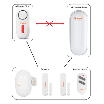 tiiwee A3 Sirène d'Extérieur pour le système d'Alarme Tiiwee - Sans Fil