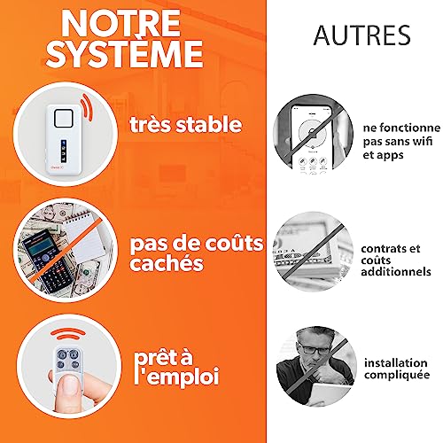 tiiwee A1 Alarme Maison sans Fil - Alarme de Porte et de Fenêtre - Système d'Alarme sans Abonnement