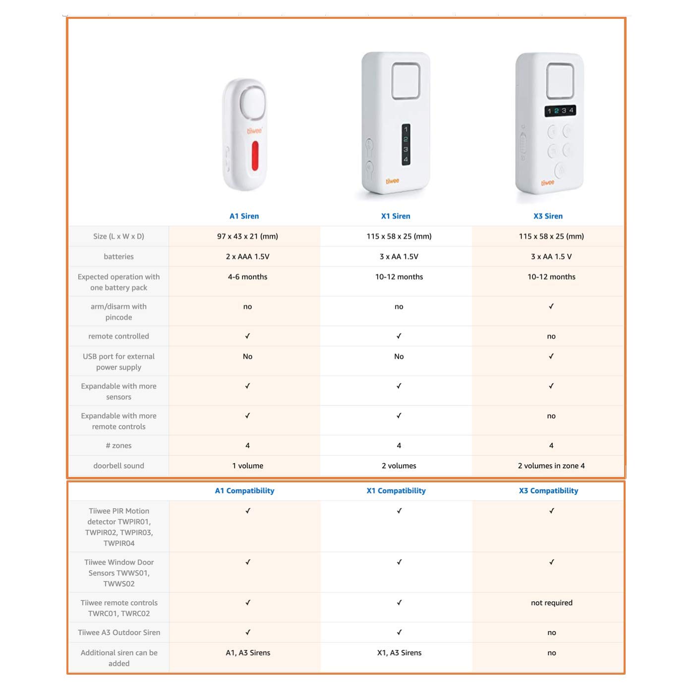 tiiwee X3 Système d'Alarme Complet avec Sirène X3